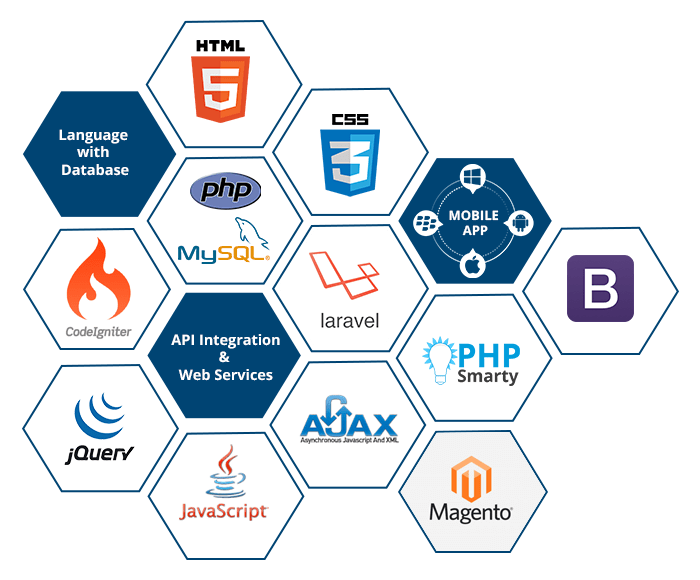 Développement  Application Web 